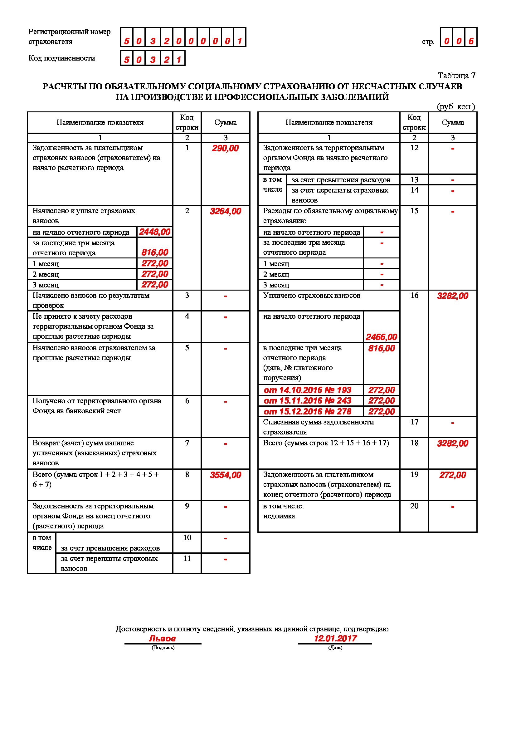 Форма 4 фсс 1 квартал