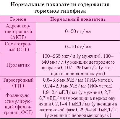 Понизить кортизол у женщин препараты схема лечения