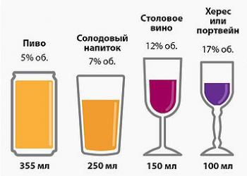 Zgodność veroshpironu z napojami alkoholowymi W celu zmniejszenia poziomu testosteronu