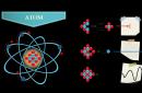 Activité des nucléides Quels types de rayonnements ionisants existent