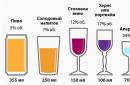 Compatibilité du veroshpiron avec les boissons alcoolisées Pour réduire la testostérone